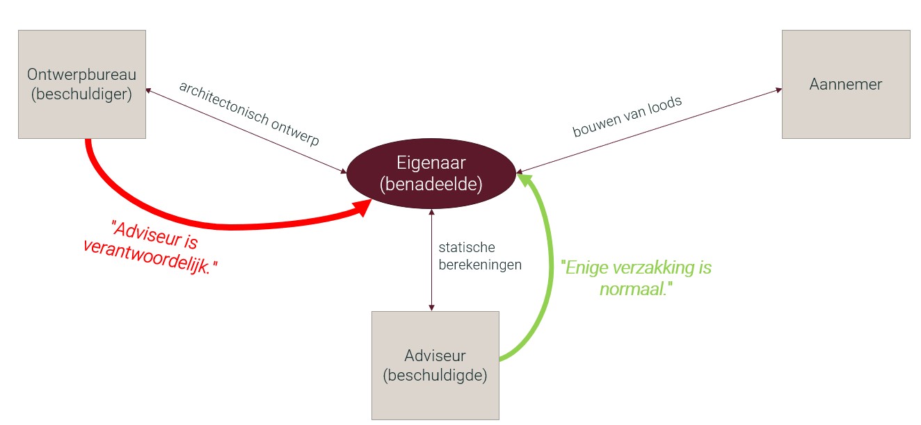 /xml/public/xml/alfresco/Periodieken/MvV/MvV_2023_11